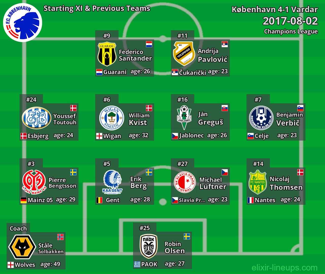 København Starting XI & Previous Teams 2017-08-02