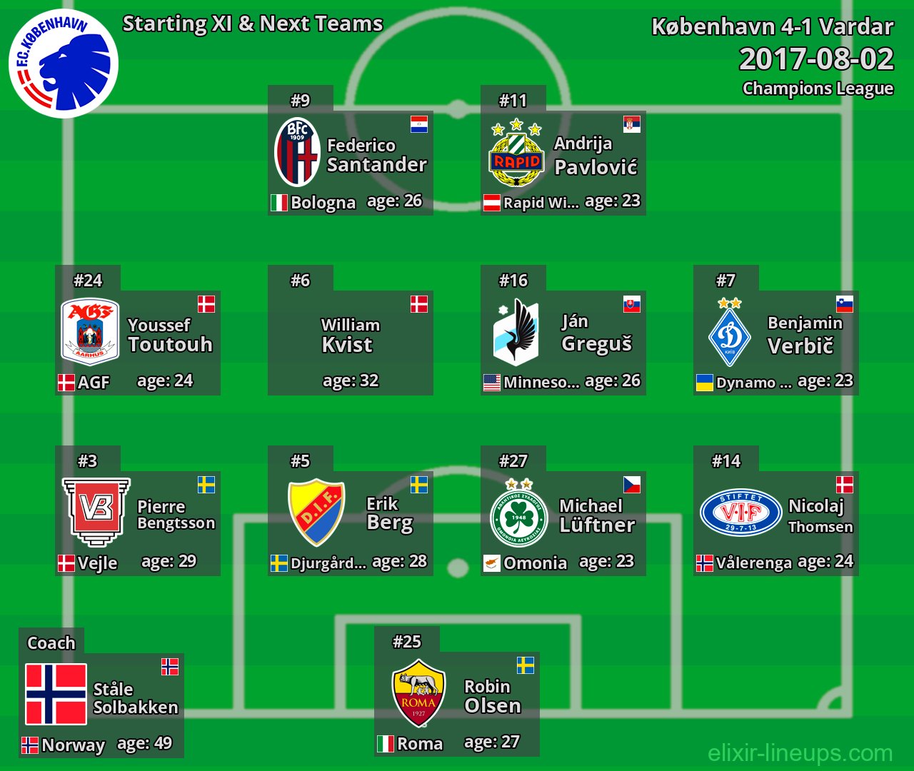 København Starting XI & Next Teams 2017-08-02