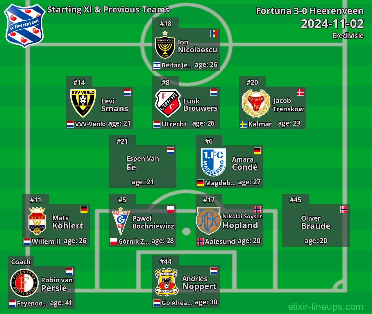 Heerenveen Starting XI & Previous Teams 2024-11-02