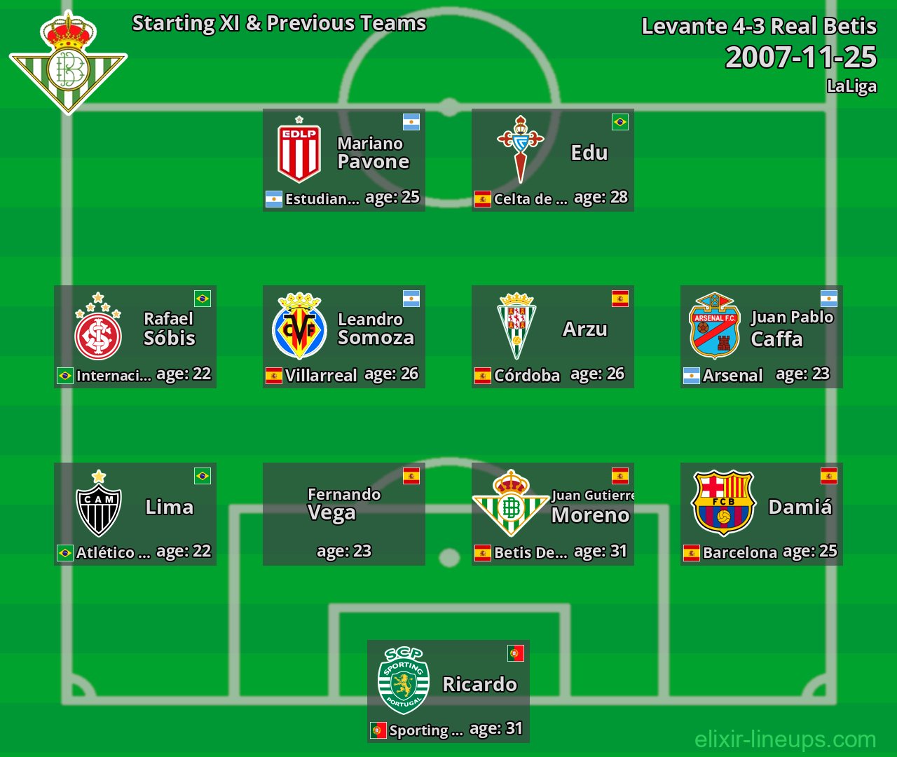 Real Betis Starting XI & Previous Teams 2007-11-25