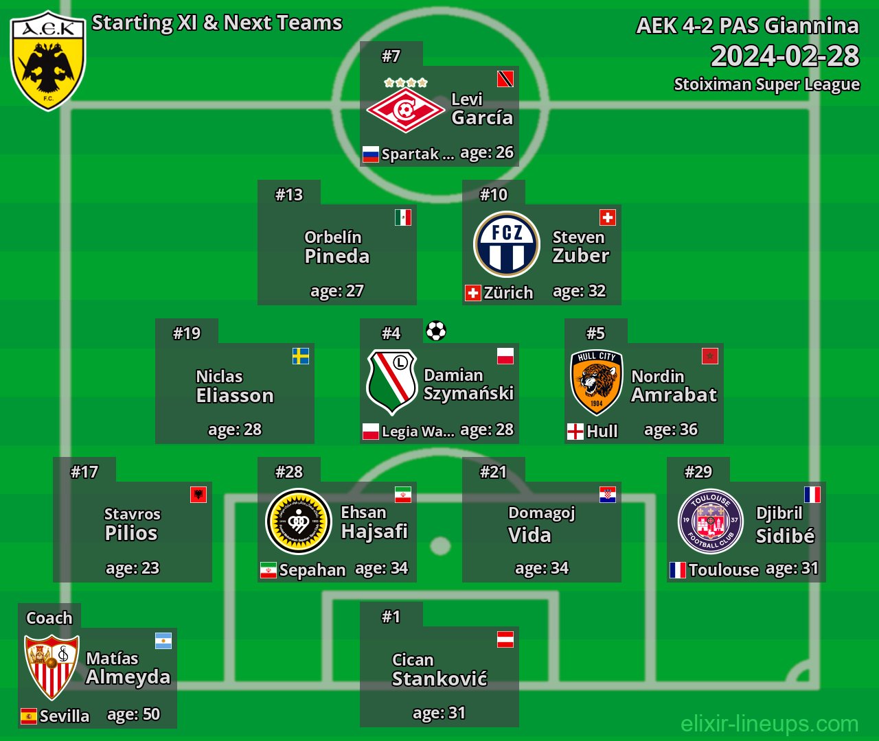AEK Starting XI & Next Teams 2024-02-28