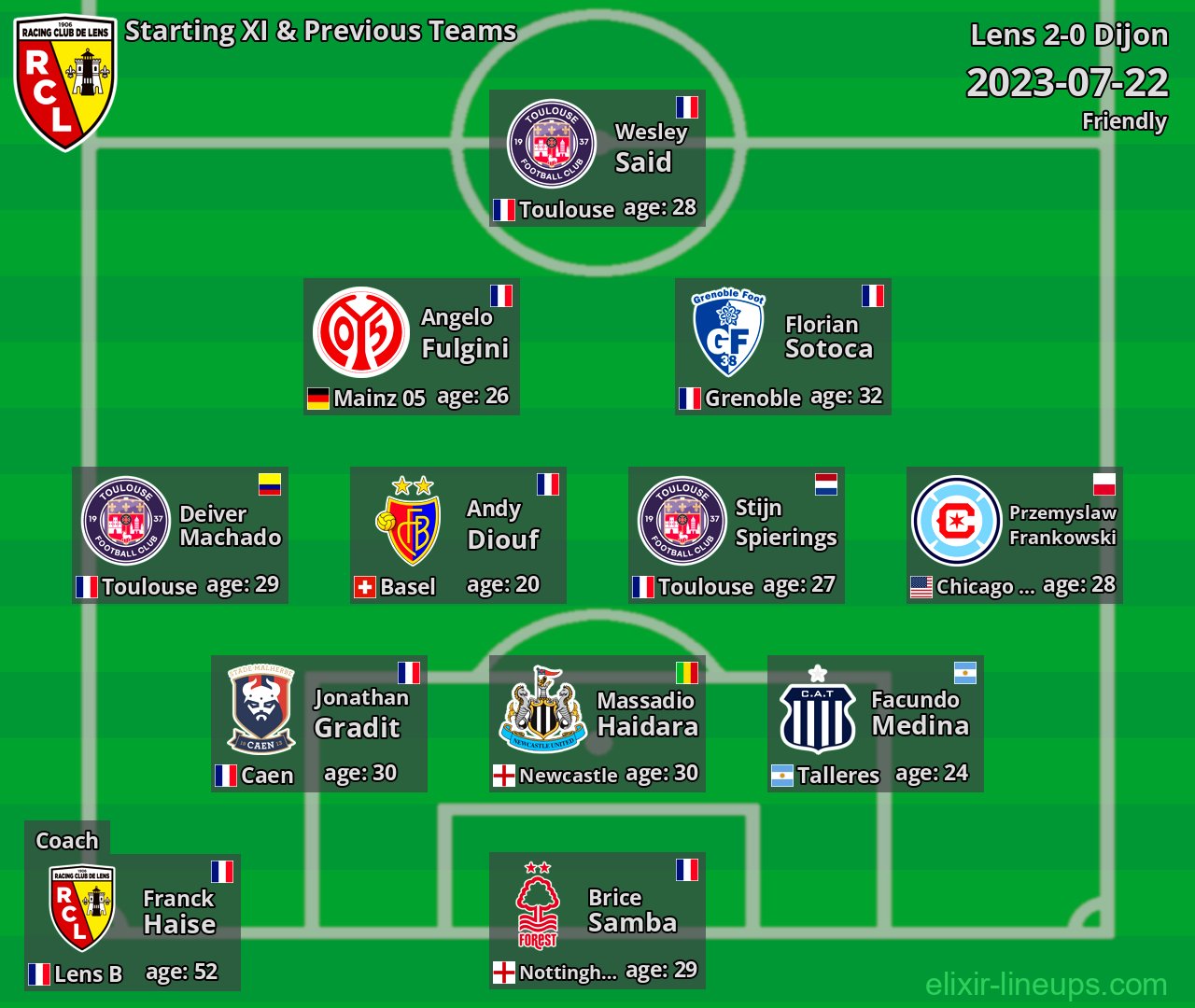 Lens Starting XI & Previous Teams 2023-07-22