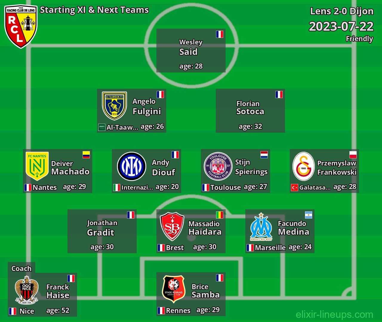 Lens Starting XI & Next Teams 2023-07-22