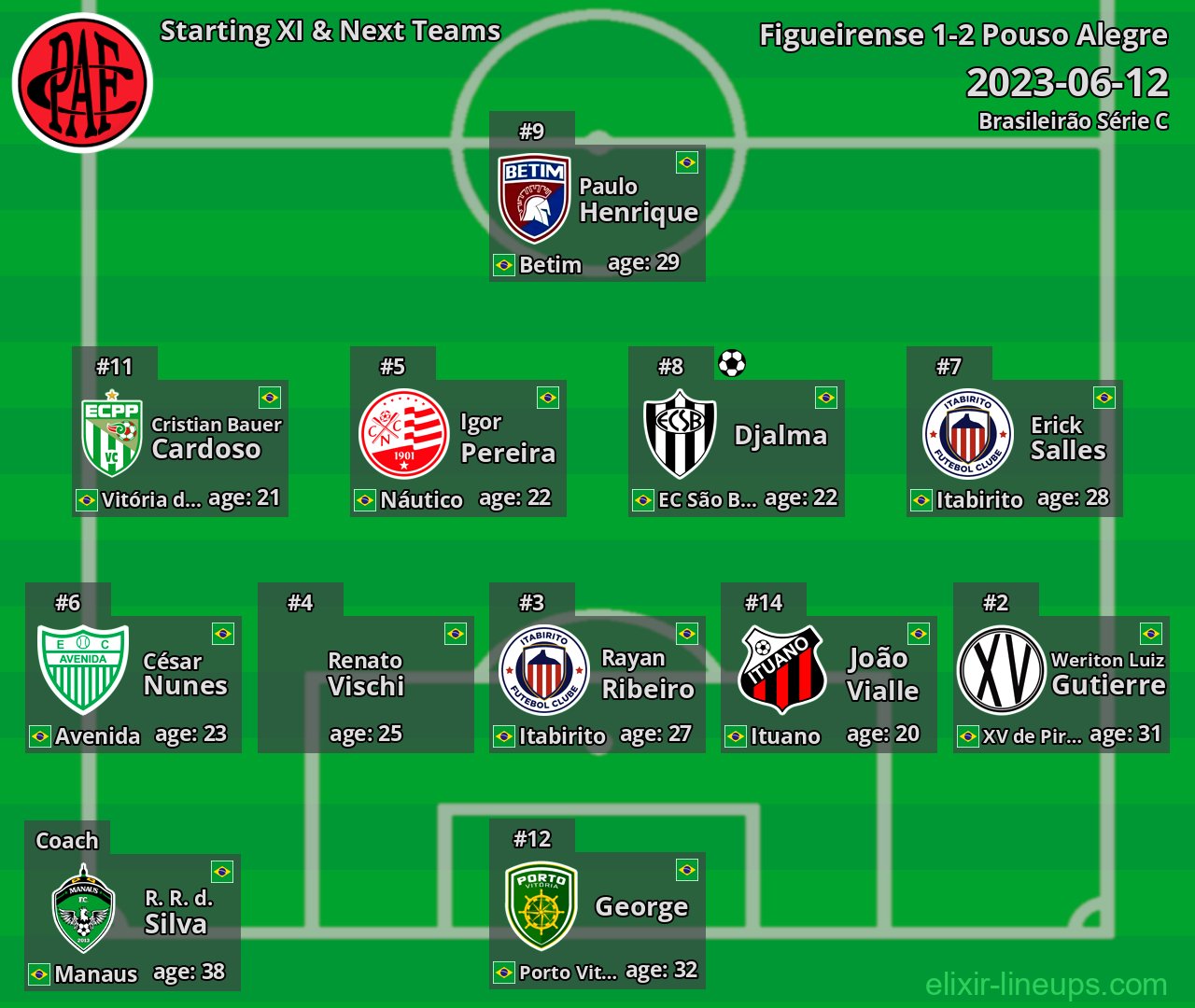 Pouso Alegre Starting XI & Next Teams 2023-06-12