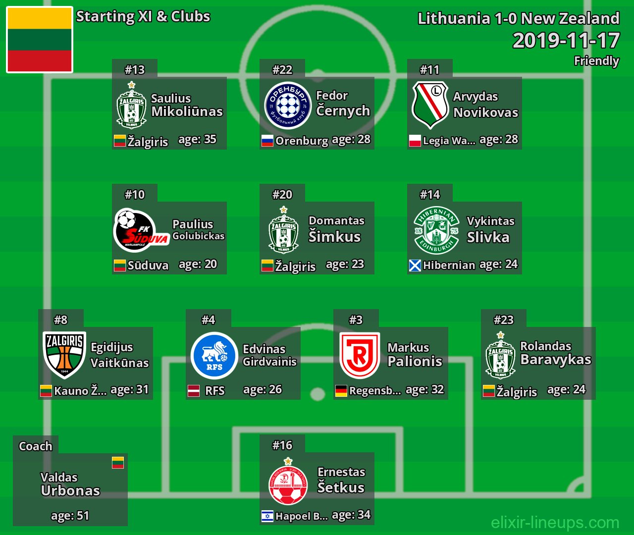 Lithuania Starting XI 2019-11-17