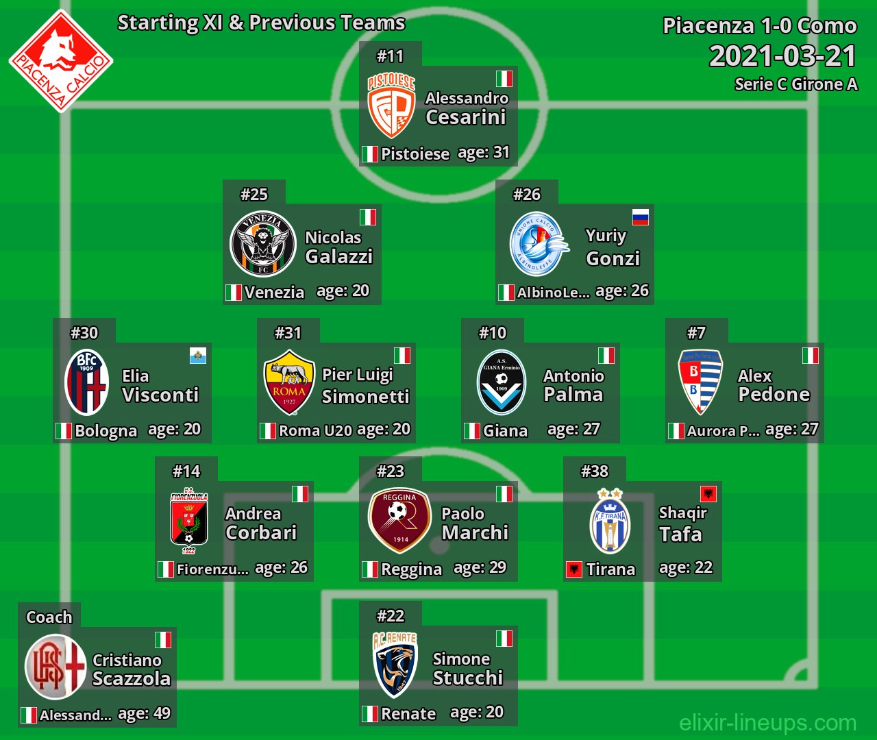 Piacenza Starting XI & Previous Teams 2021-03-21