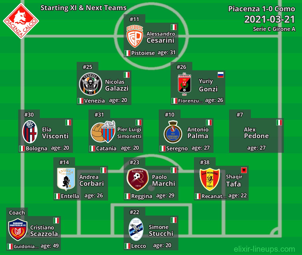 Piacenza Starting XI & Next Teams 2021-03-21