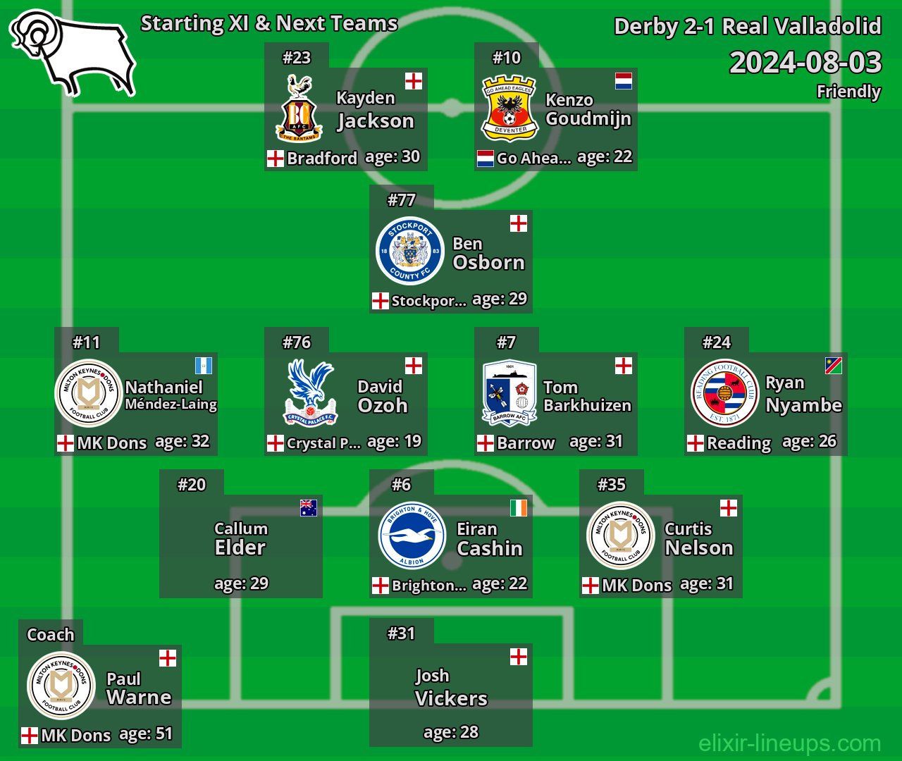 Derby Starting XI & Next Teams 2024-08-03