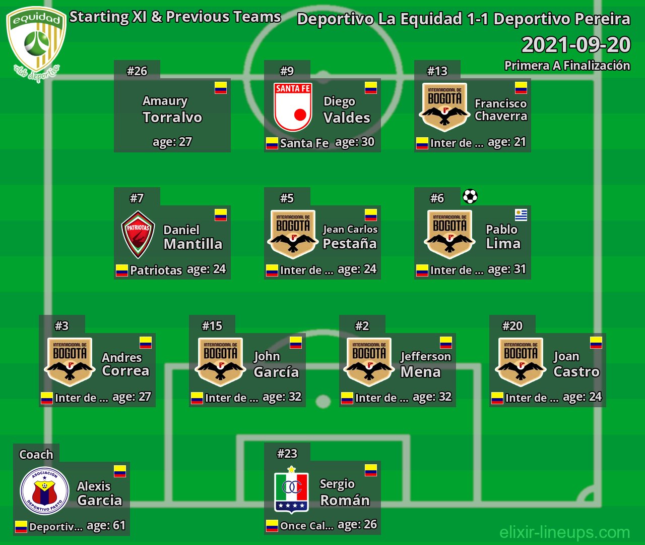 Deportivo La Equidad Starting XI & Previous Teams 2021-09-20