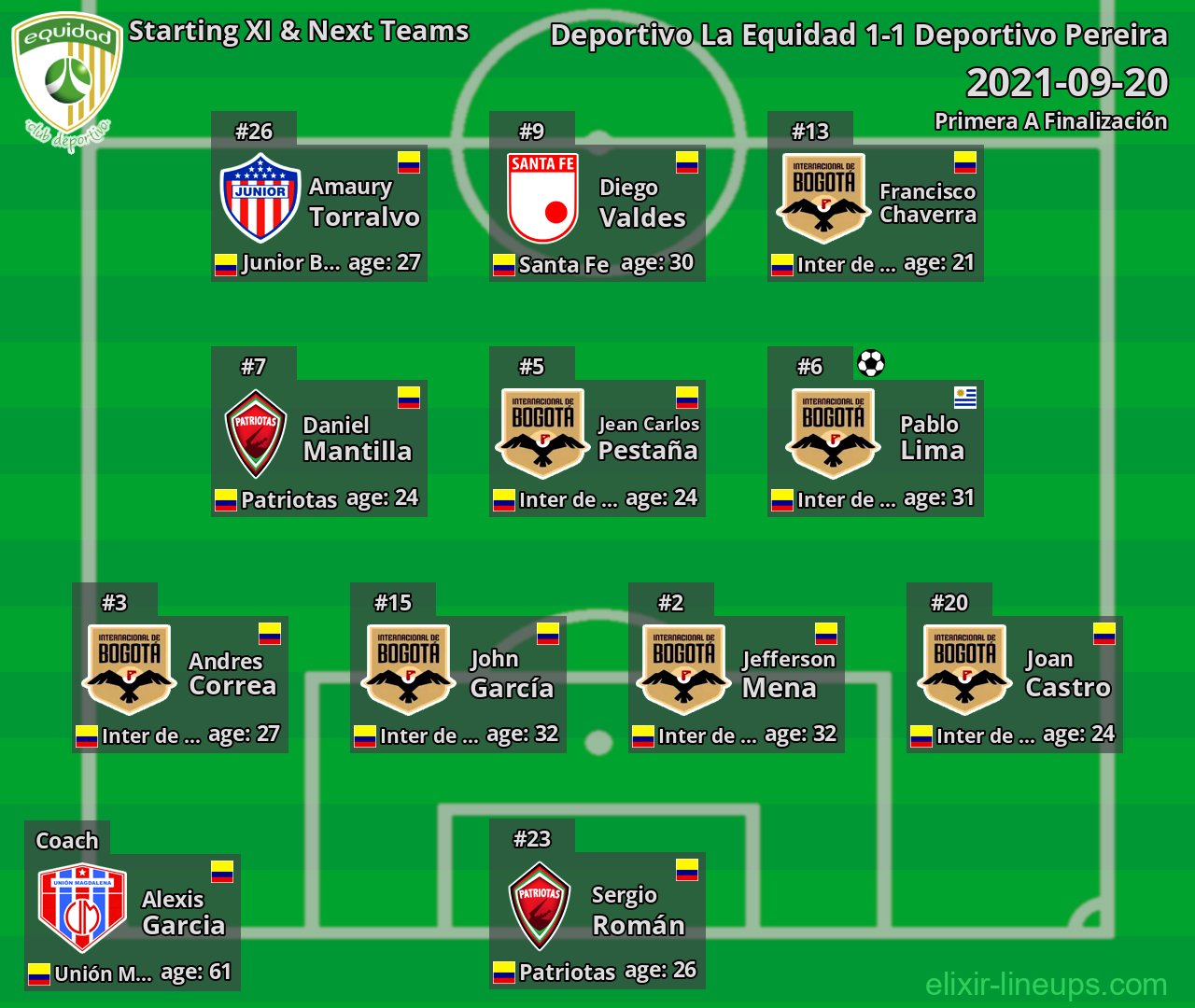 Deportivo La Equidad Starting XI & Next Teams 2021-09-20