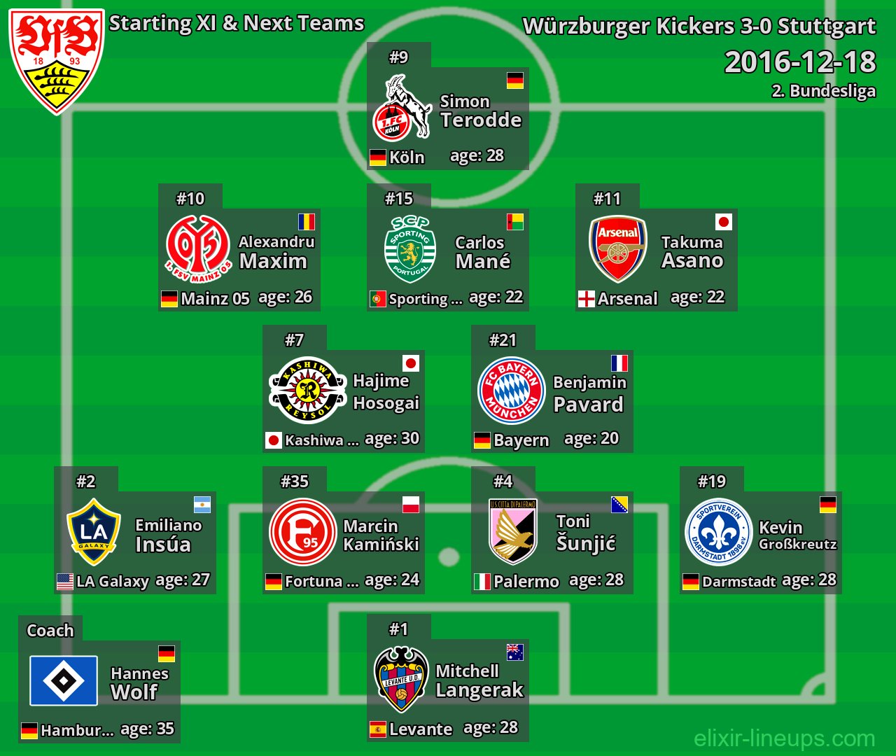 Stuttgart Starting XI & Next Teams 2016-12-18