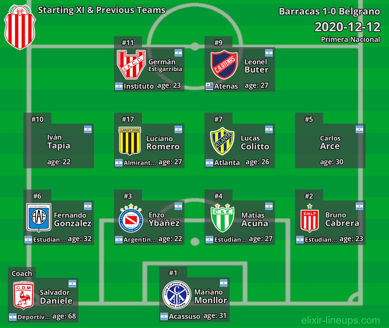 Barracas Starting XI & Previous Teams 2020-12-12