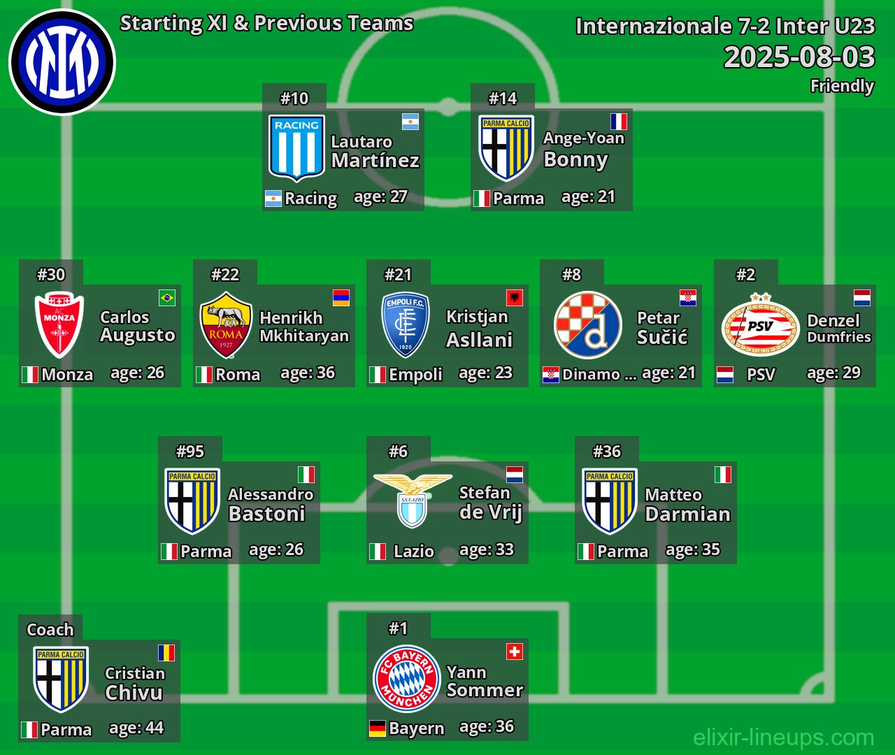 Internazionale Starting XI & Previous Teams 2025-08-03