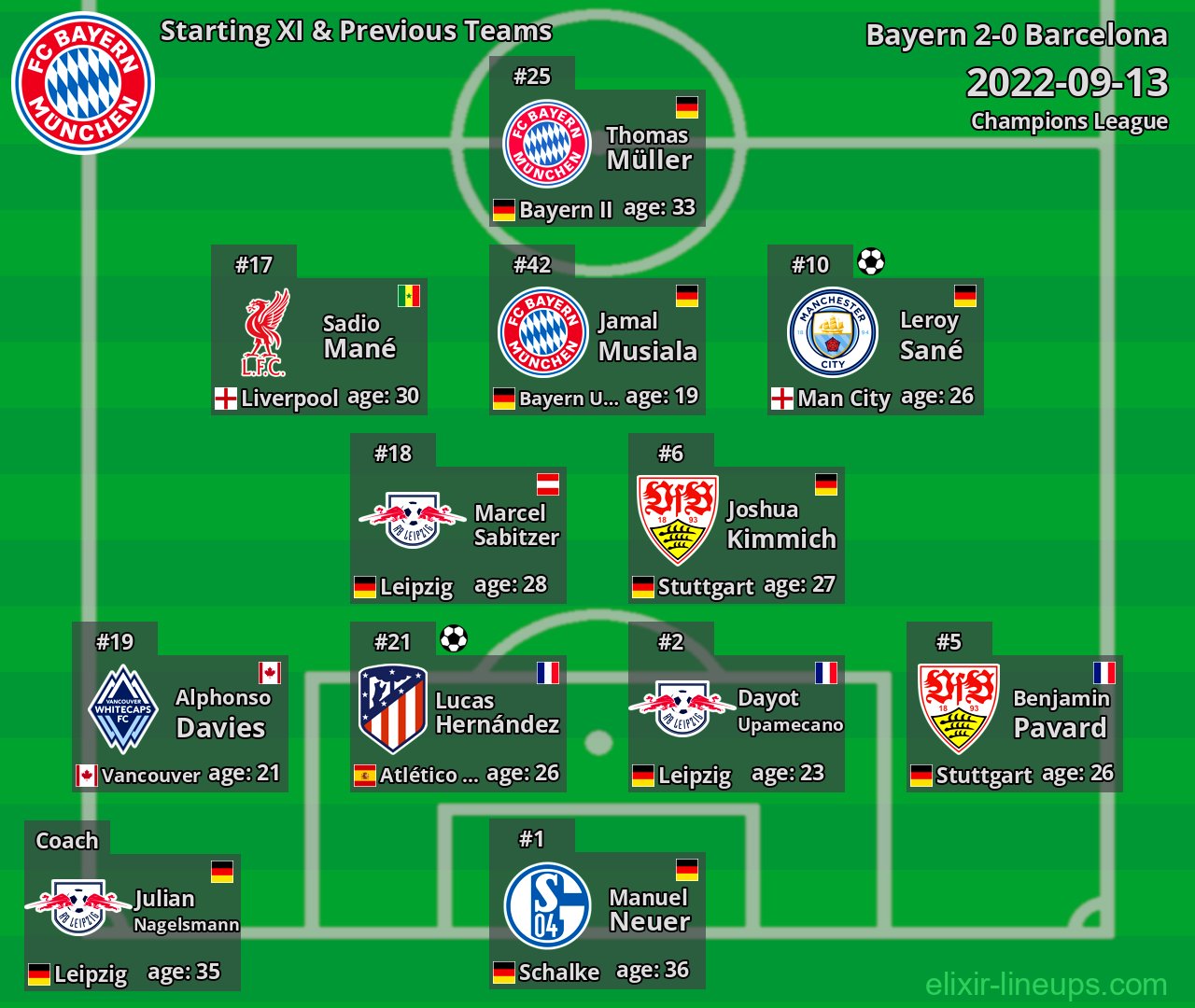 Bayern Starting XI & Previous Teams 2022-09-13