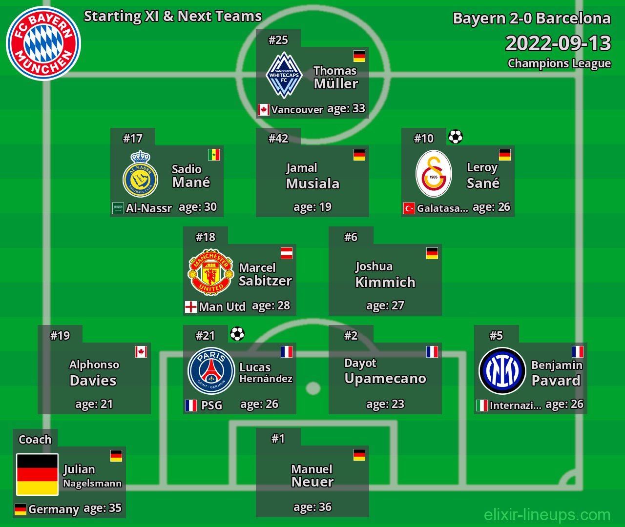 Bayern Starting XI & Next Teams 2022-09-13
