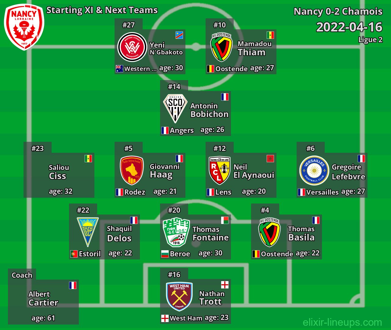 Nancy Starting XI & Next Teams 2022-04-16