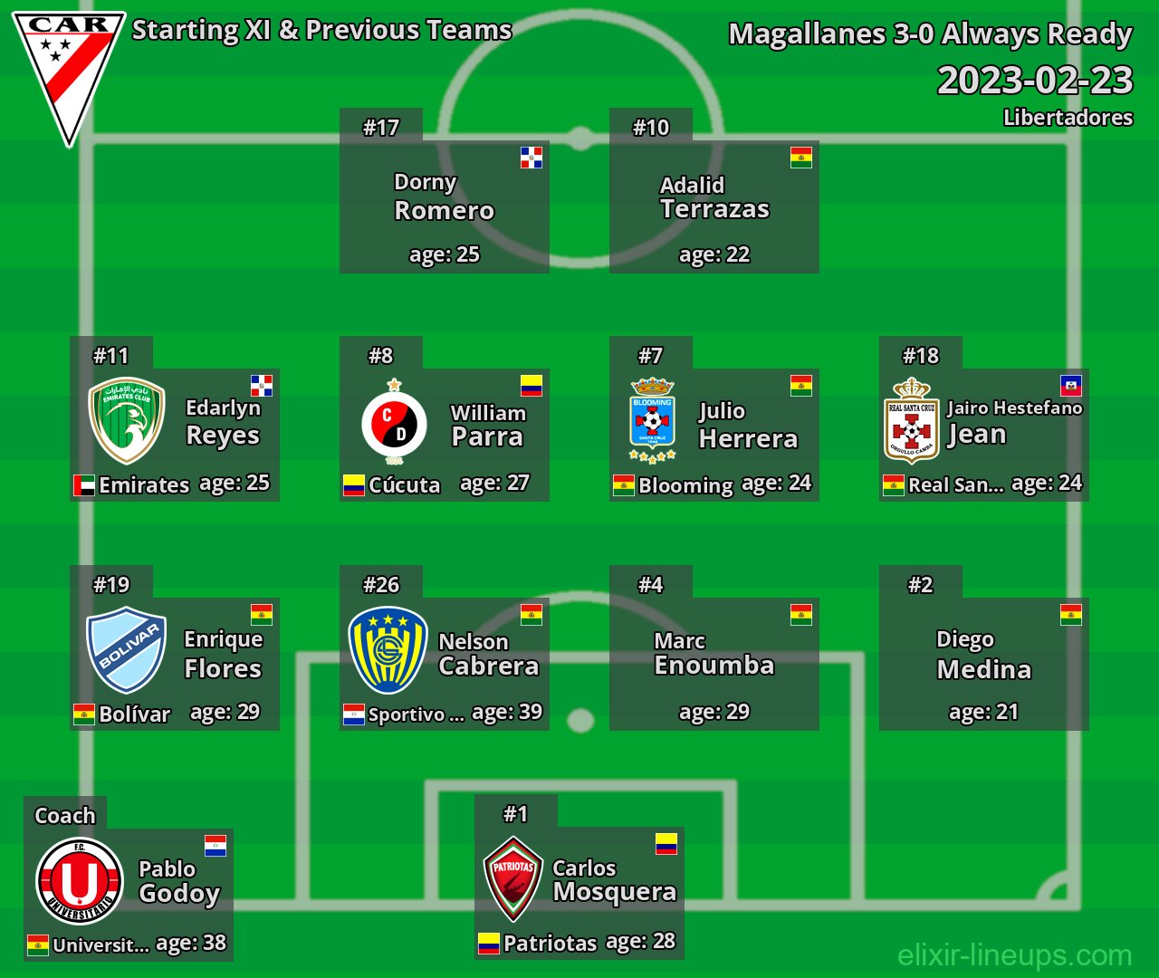 Always Ready Starting XI & Previous Teams 2023-02-23