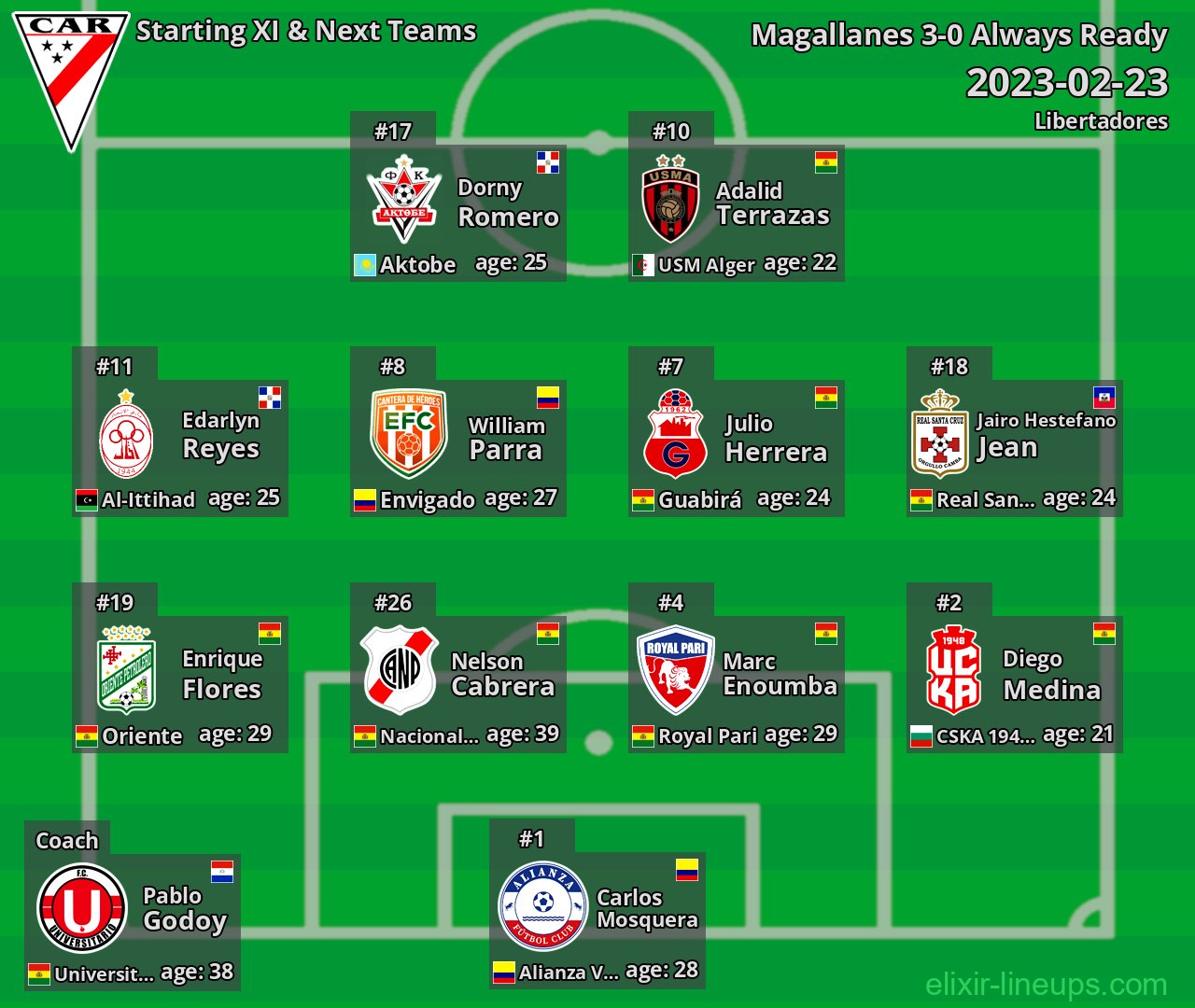Always Ready Starting XI & Next Teams 2023-02-23