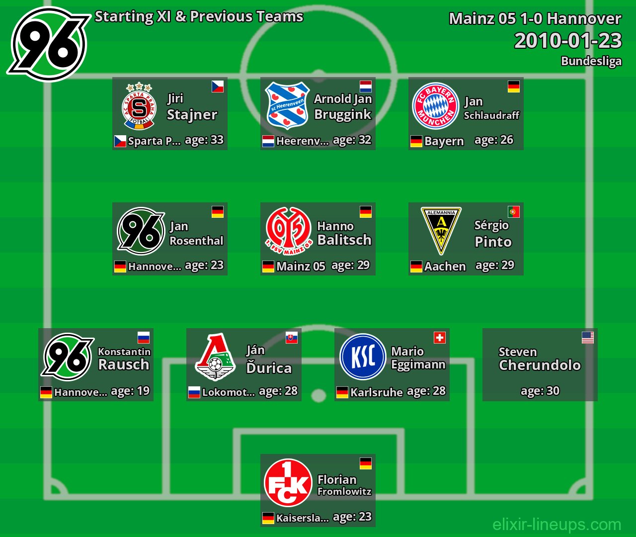 Hannover Starting XI & Previous Teams 2010-01-23