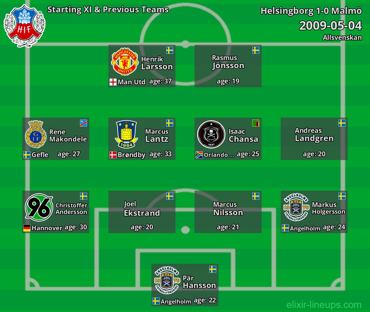 Helsingborg Starting XI & Previous Teams 2009-05-04