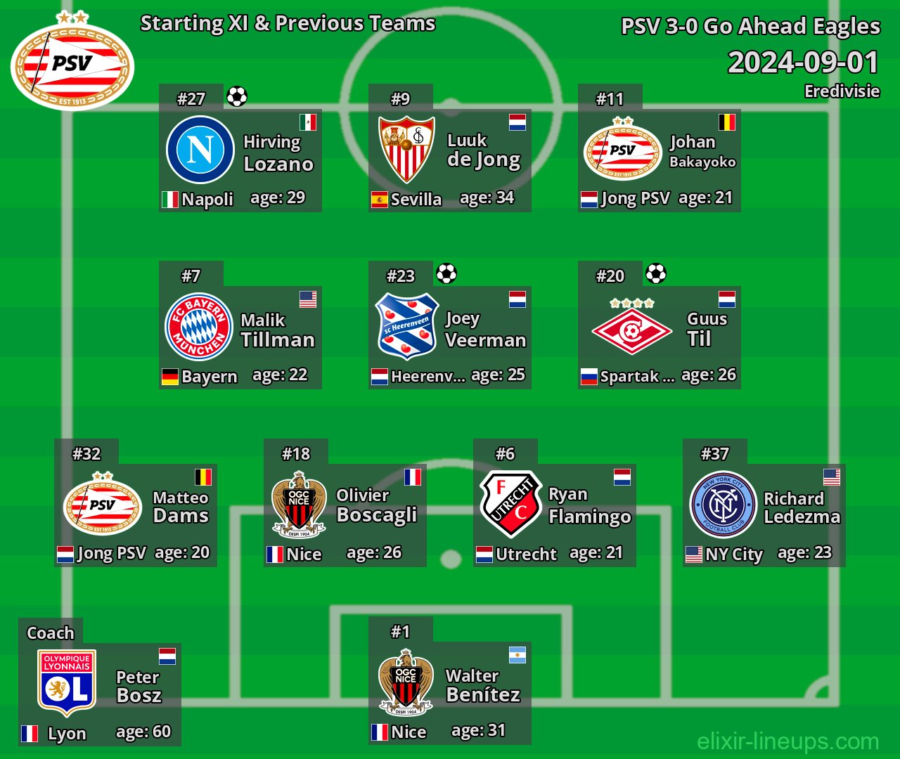 PSV Starting XI & Previous Teams 2024-09-01