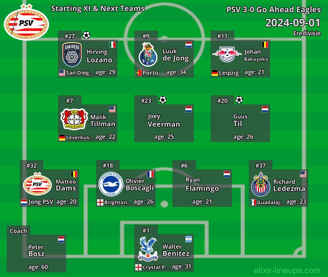 PSV Starting XI & Next Teams 2024-09-01
