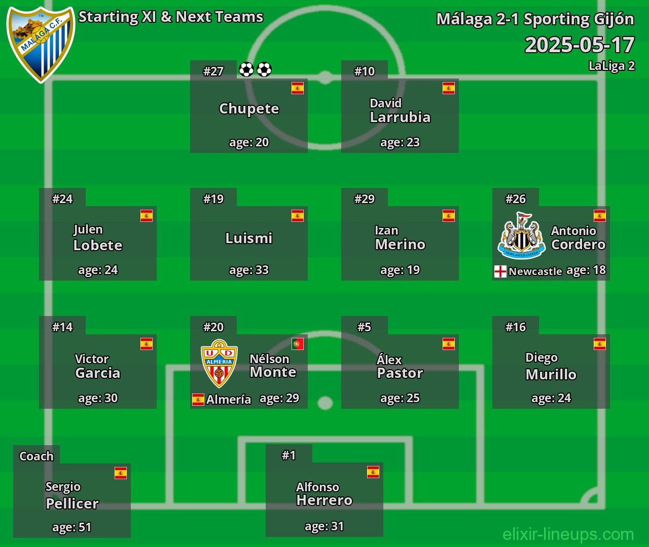Málaga Starting XI & Next Teams 2025-05-17