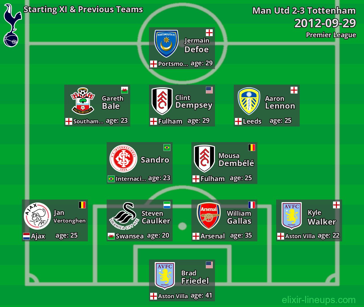 Tottenham Starting XI & Previous Teams 2012-09-29