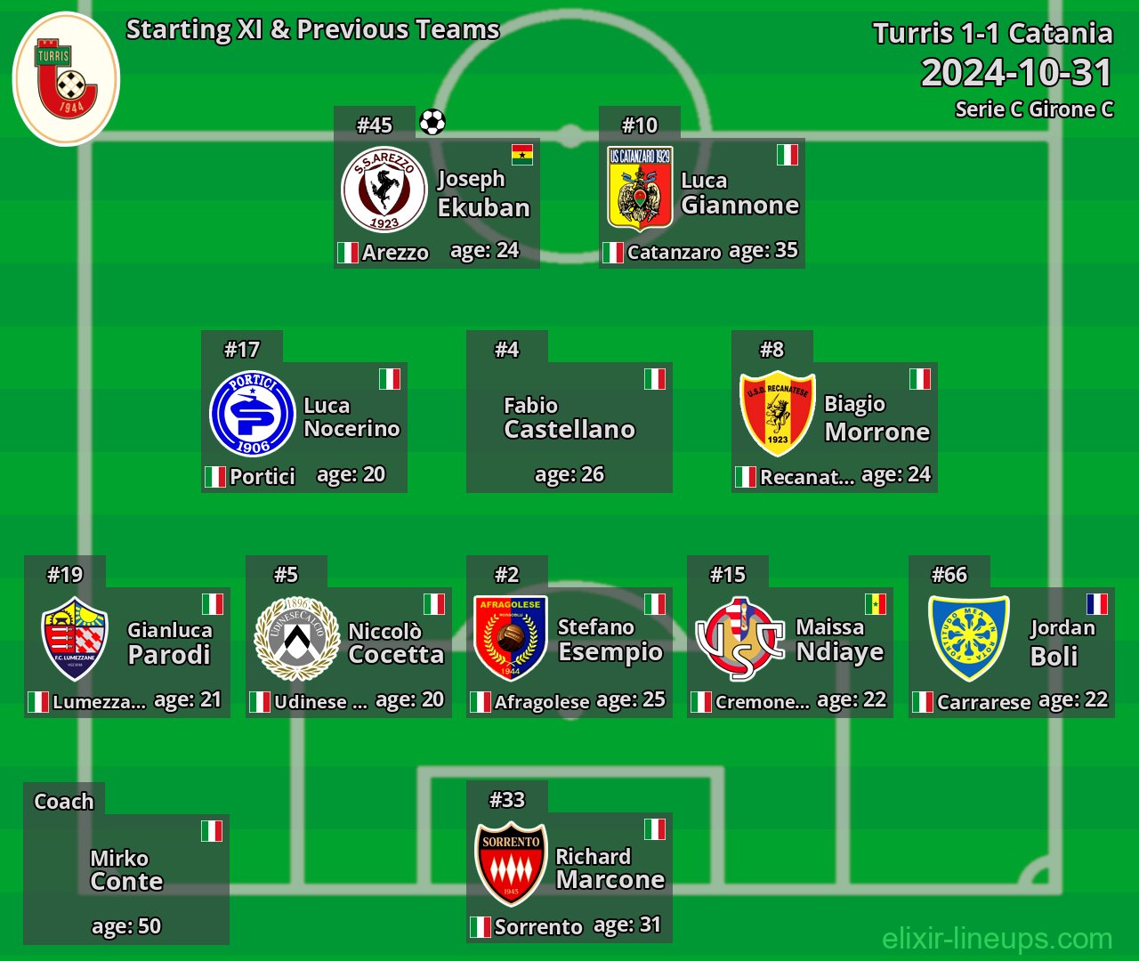 Turris Starting XI & Previous Teams 2024-10-31
