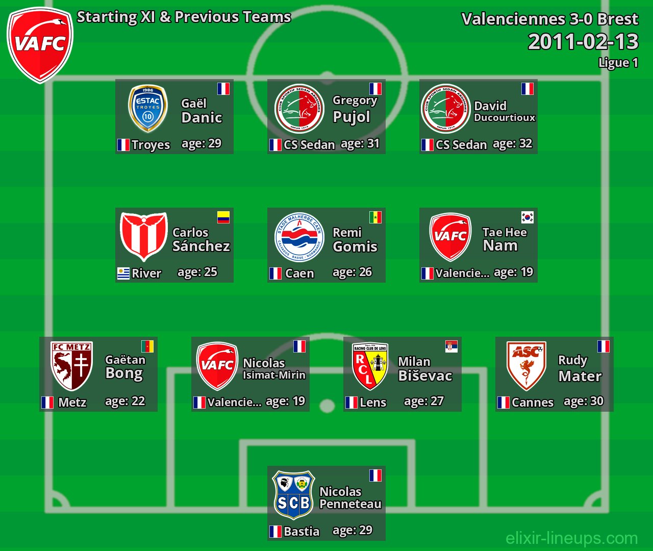 Valenciennes Starting XI & Previous Teams 2011-02-13