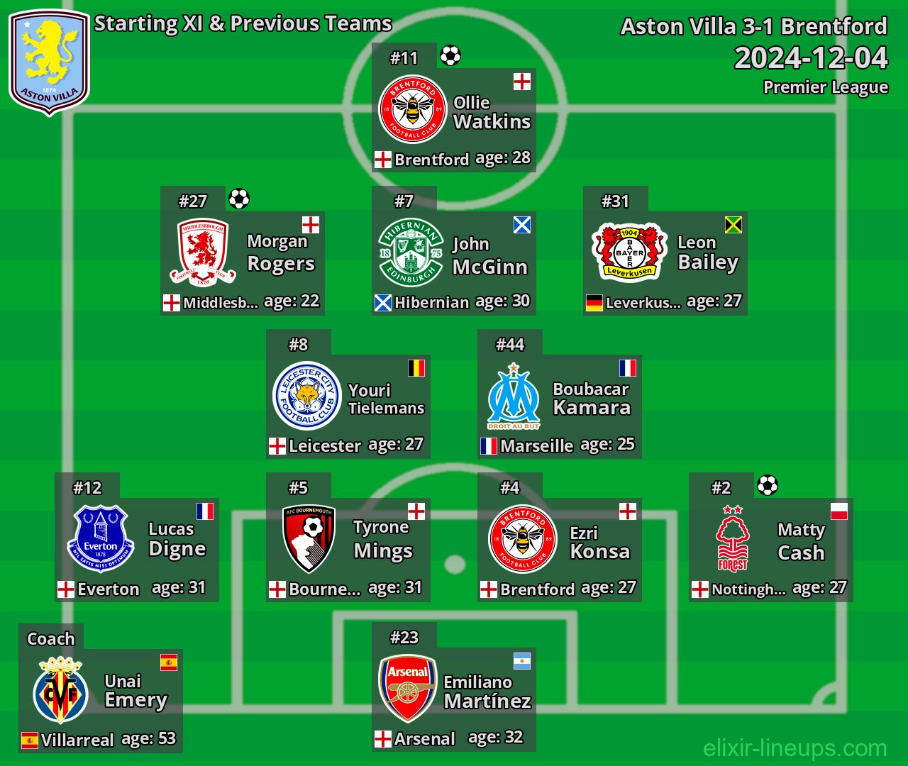Aston Villa Starting XI & Previous Teams 2024-12-04