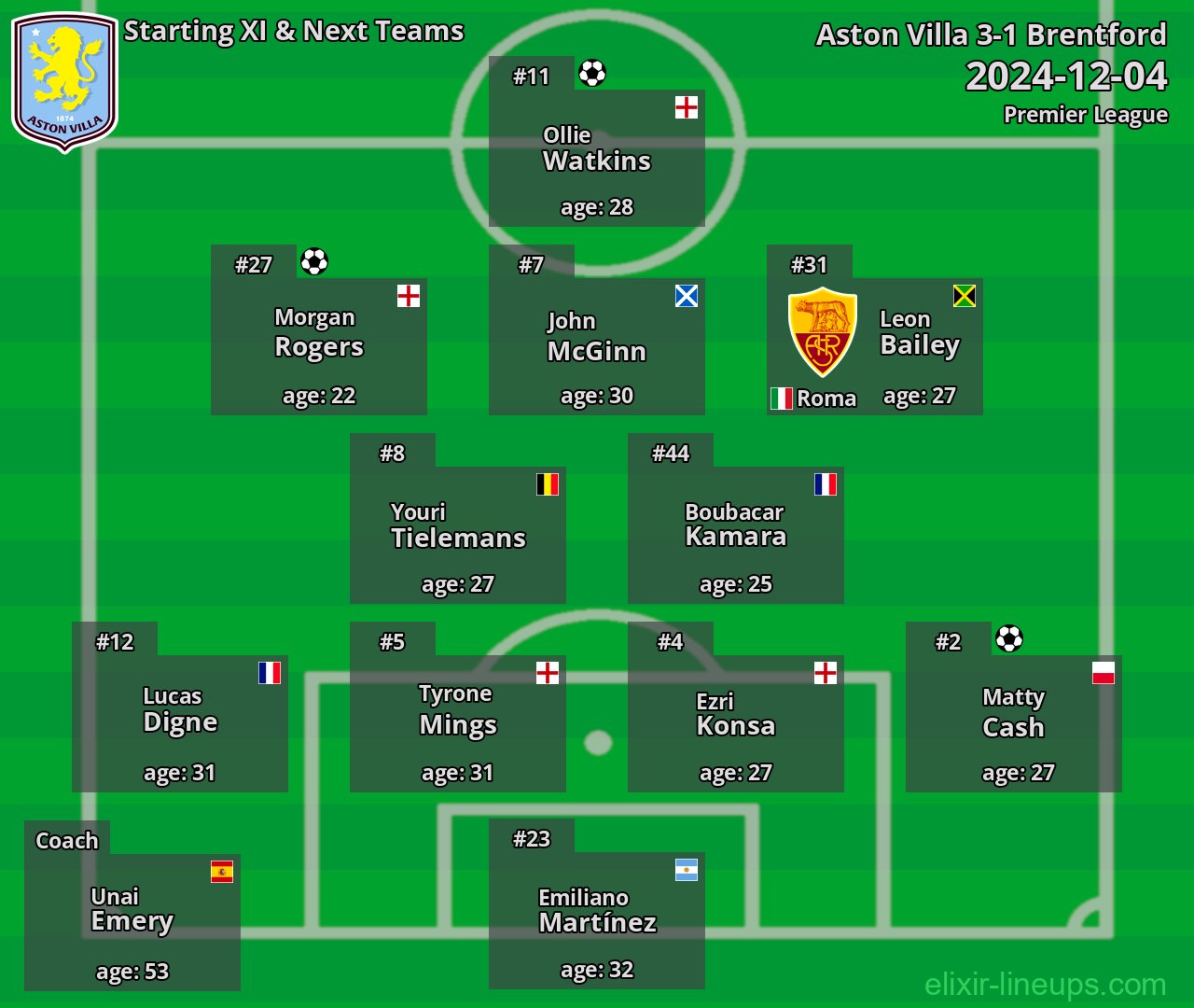 Aston Villa Starting XI & Next Teams 2024-12-04