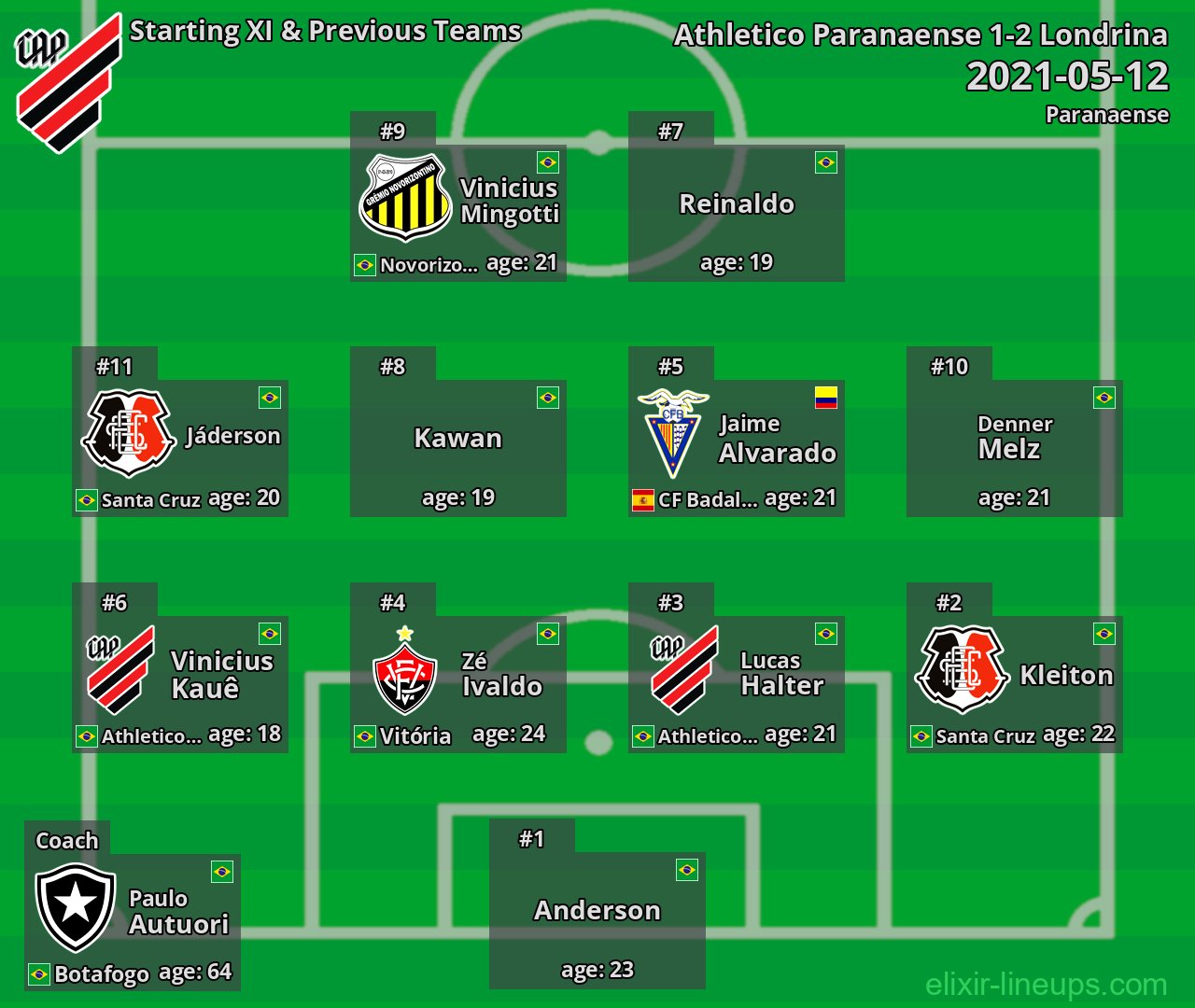 Athletico Paranaense Starting XI & Previous Teams 2021-05-12
