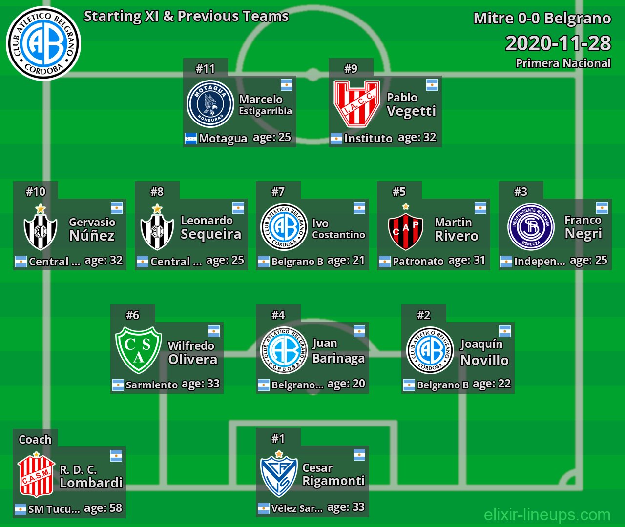 Belgrano Starting XI & Previous Teams 2020-11-28