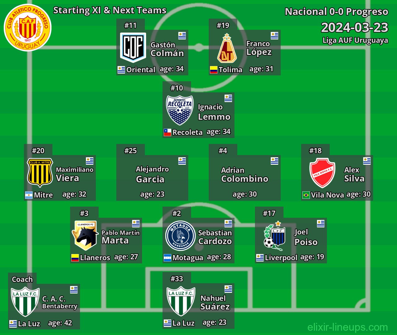 Progreso Starting XI & Next Teams 2024-03-23