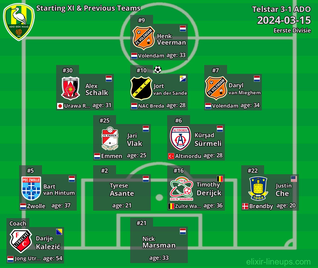 ADO Starting XI & Previous Teams 2024-03-15