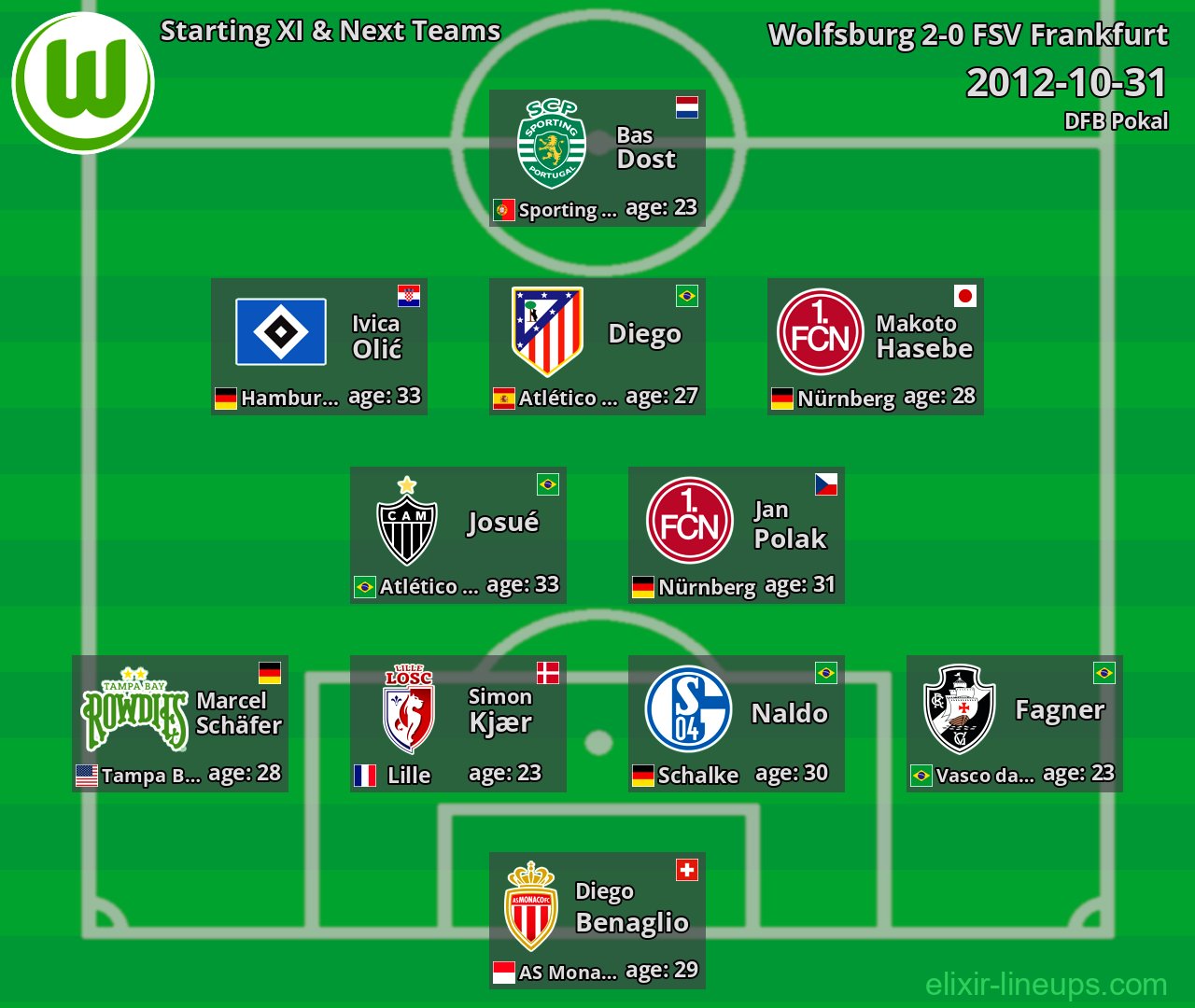Wolfsburg Starting XI & Next Teams 2012-10-31
