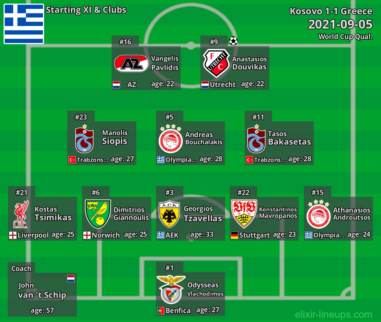 Greece Starting XI 2021-09-05