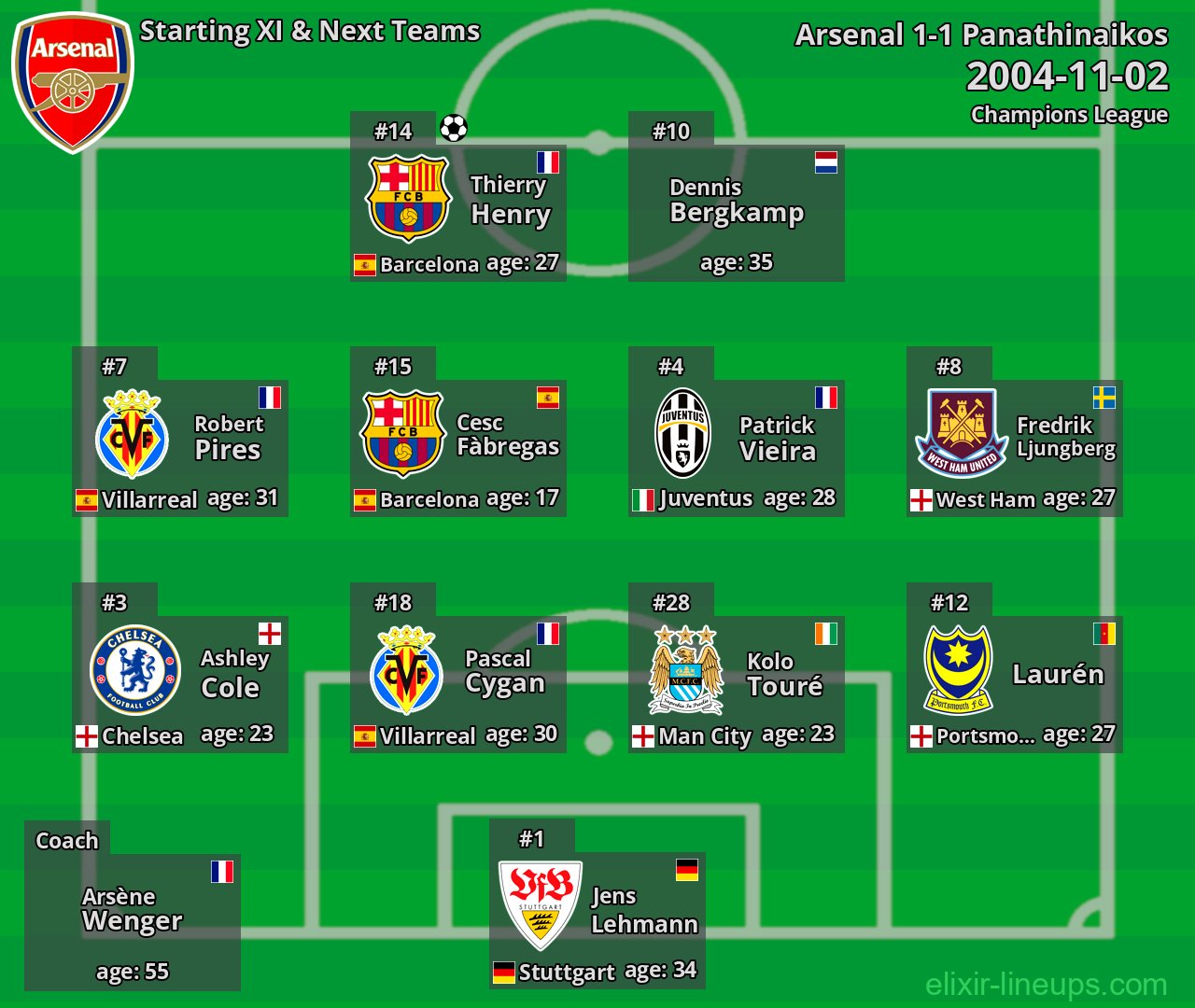Arsenal Starting XI & Next Teams 2004-11-02