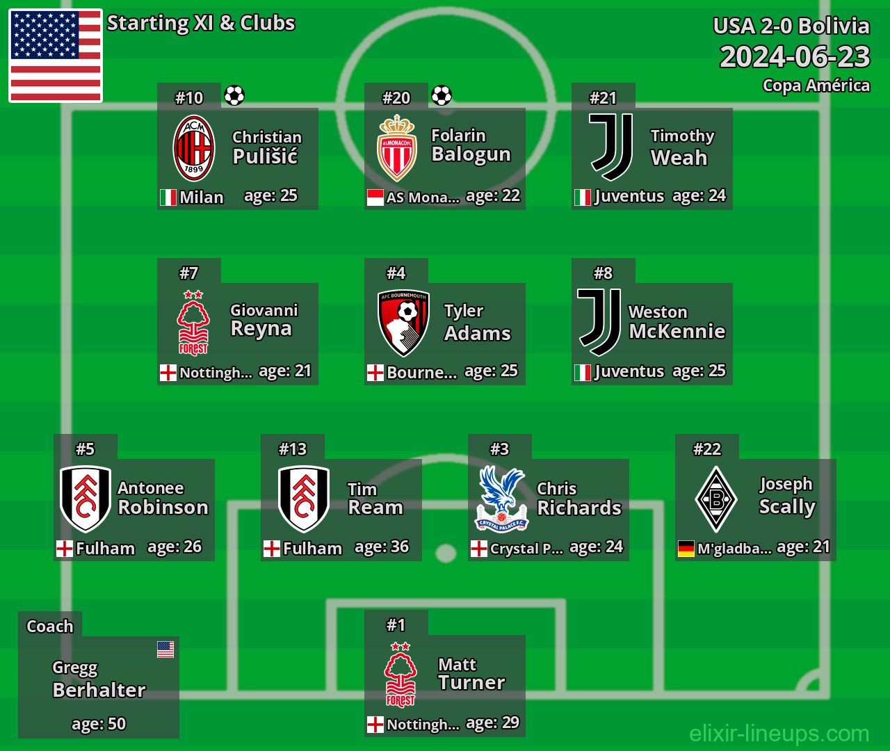 USA Starting XI 2024-06-23
