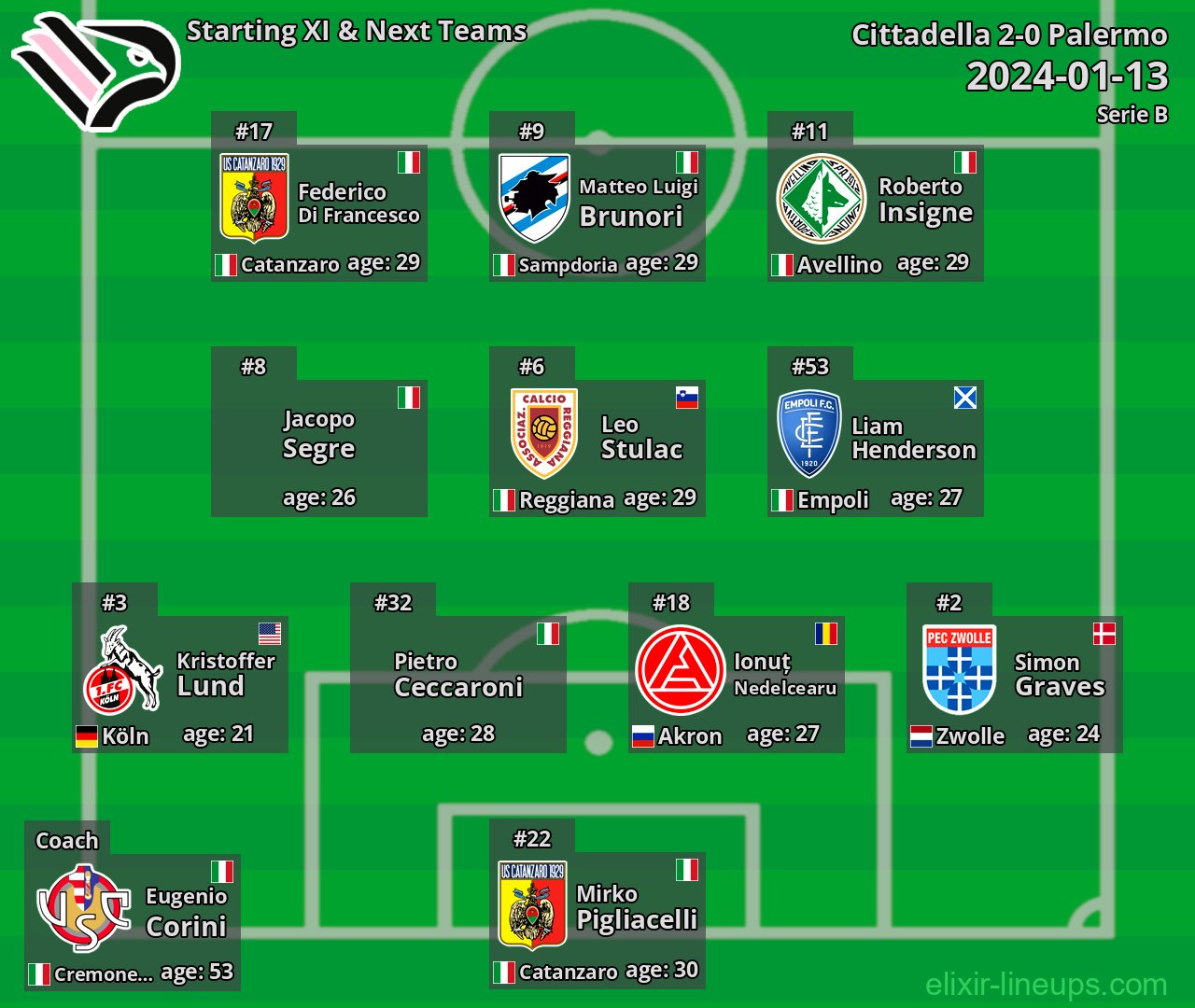Palermo Starting XI & Next Teams 2024-01-13