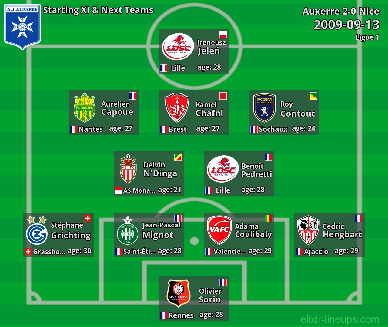 Auxerre Starting XI & Next Teams 2009-09-13