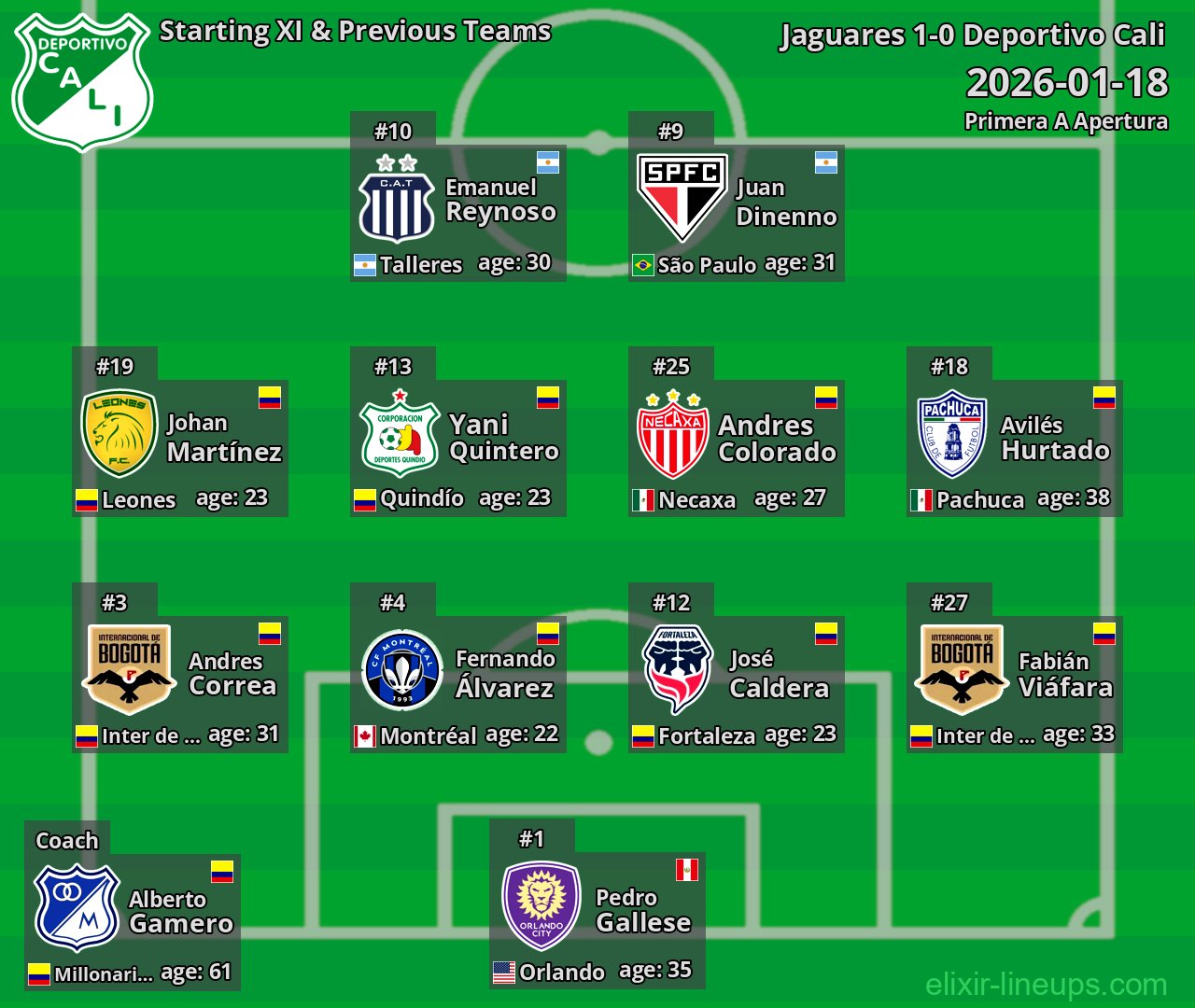 Deportivo Cali Starting XI & Previous Teams 2026-01-18