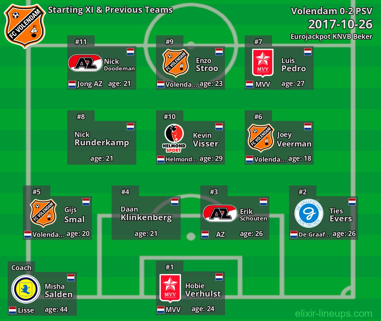 Volendam Starting XI & Previous Teams 2017-10-26