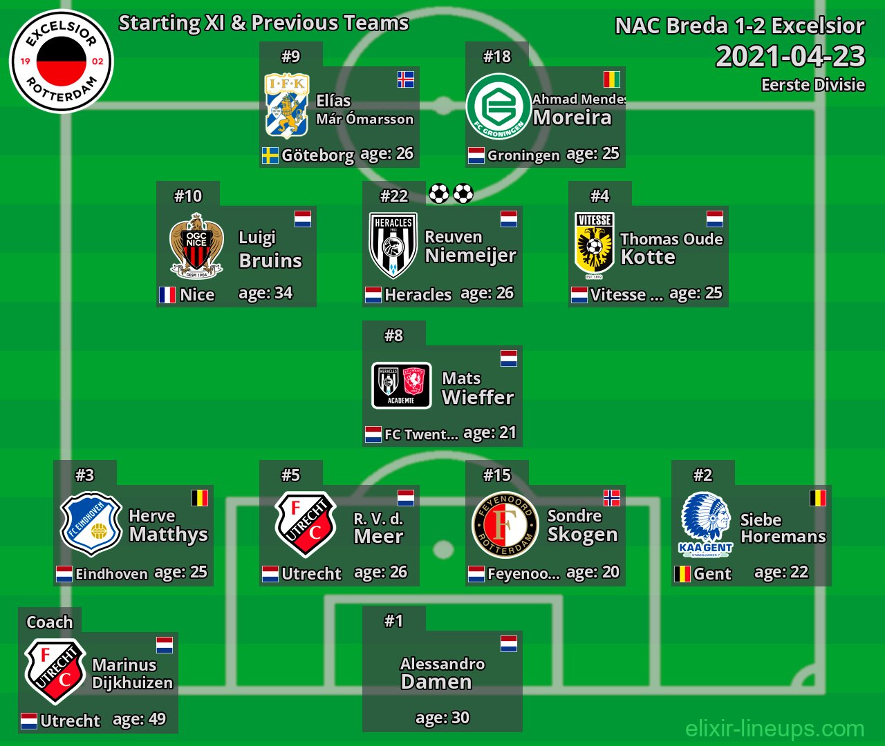 Excelsior Starting XI & Previous Teams 2021-04-23