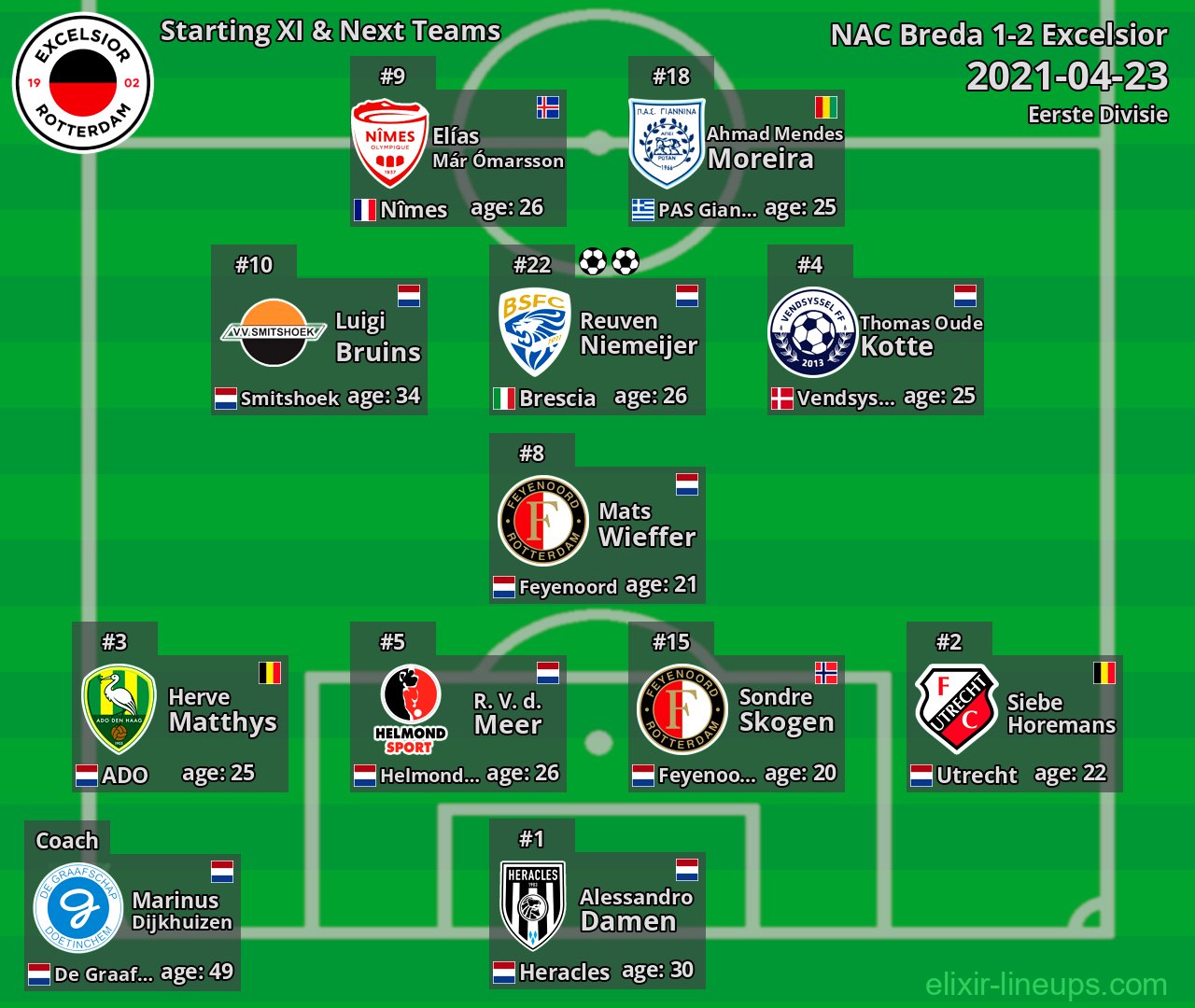 Excelsior Starting XI & Next Teams 2021-04-23