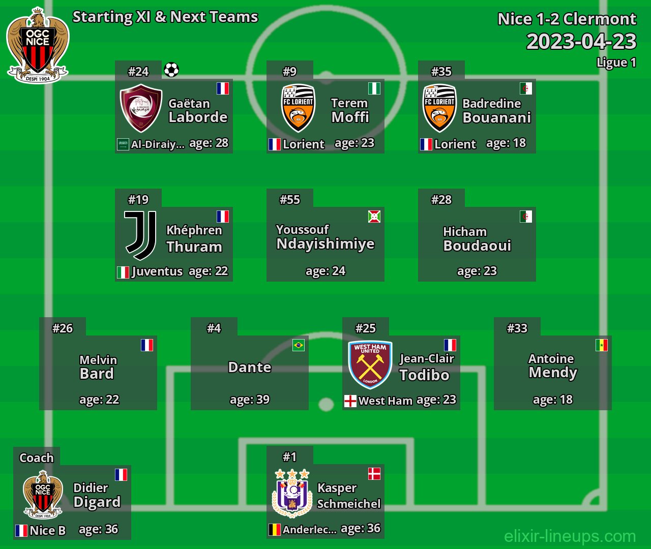 Nice Starting XI & Next Teams 2023-04-23