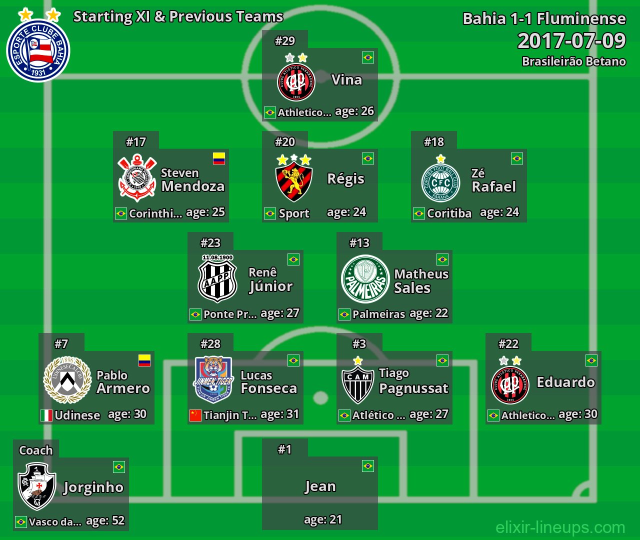 Bahia Starting XI & Previous Teams 2017-07-09