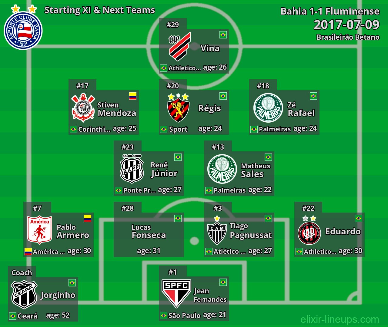 Bahia Starting XI & Next Teams 2017-07-09