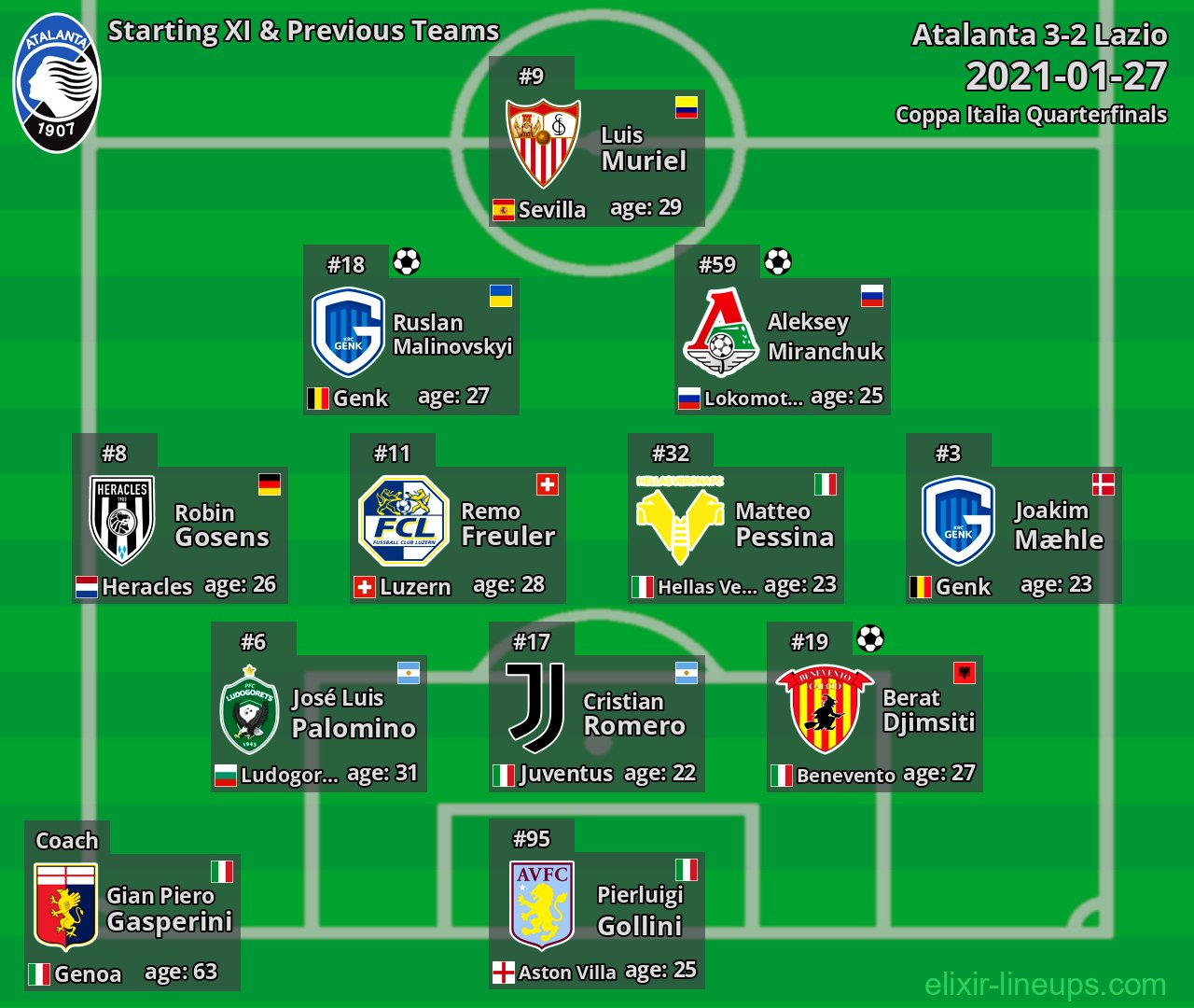 Atalanta Starting XI & Previous Teams 2021-01-27